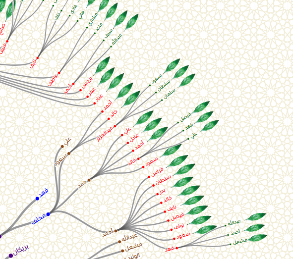 إطلاق شجرة الشلهوب على الانترنت